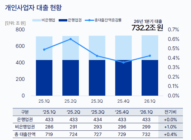내년 최저임금 1.2만원 vs 동결, 노사 격론