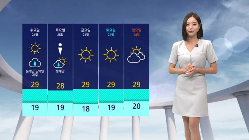 서울 낮 30도 초여름 더위…제주 강풍 동반 비