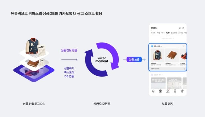 카카오, 톡딜·선물하기 판매자 위한 '커머스 카탈로그 광고' 출시
