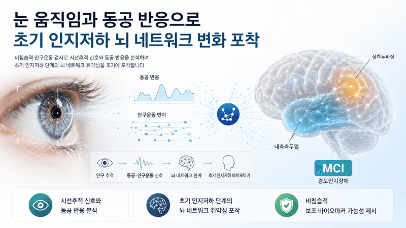 "눈 움직임 속 인지저하 뇌 변화와 연결"…치매 전 확인 가능성 제시