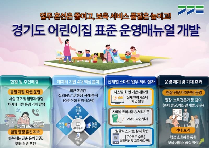 경기도, "행정 업무 덜고 보육에 집중하세요"…어린이집 운영 '경기도형 표준 모델' 나온다