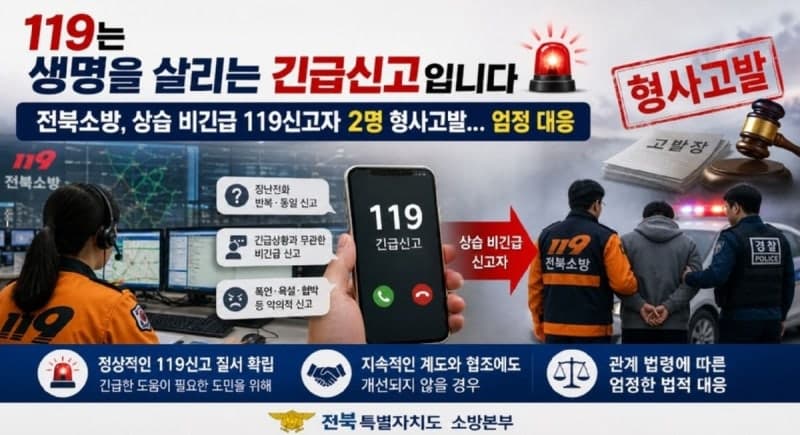 1분30초에 한 번 119 신고, 1만3000번 허위·비긴급 신고한 상습 신고자 결국 형사고발