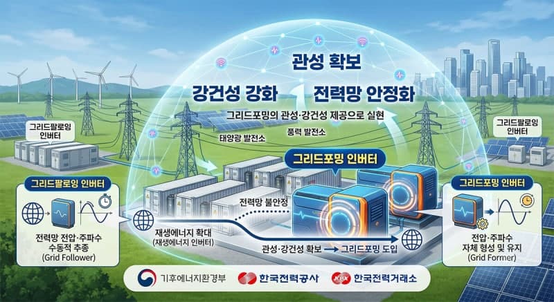 ESS에 '그리드포밍' 본격 도입…재생에너지 전력망 안정화 역할 맡는다