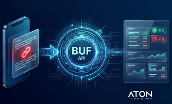아톤, 문자 발송 단계 악성 URL 차단 'BUF' 출시…전송자격인증제 대응