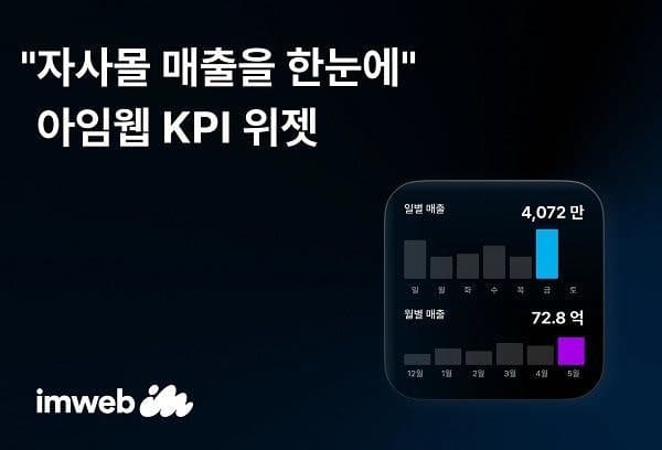 아임웹, 자사몰 매출 확인 도구 'KPI 위젯' 출시…각종 지표 한눈에 확인
