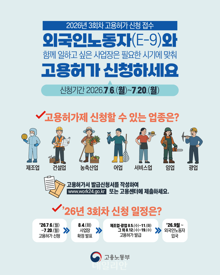 "외국인 고용허가 신청하세요"…노동부, 다음 달 6일부터 1.2만명 추가 접수
