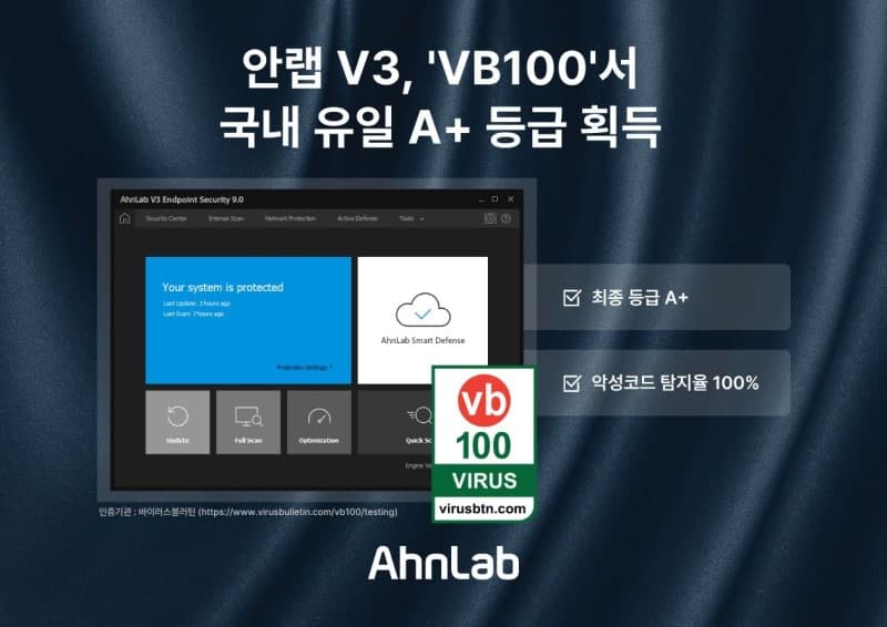 안랩 V3, 'VB100'서 국내 유일 A+ 등급 획득…악성코드 탐지율 100% 기록