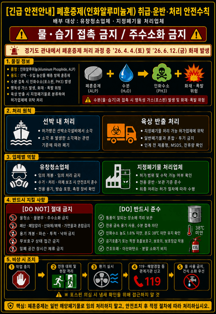 경기소방 "폐훈증제 사고 위험 커"…관련업체 360곳 안전수칙 당부