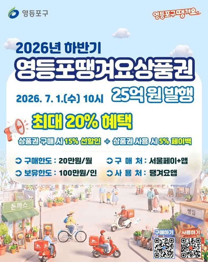 영등포구, "고물가 시대 배달비 아끼자" '땡겨요상품권' 25억 발행…최대 20% 할인