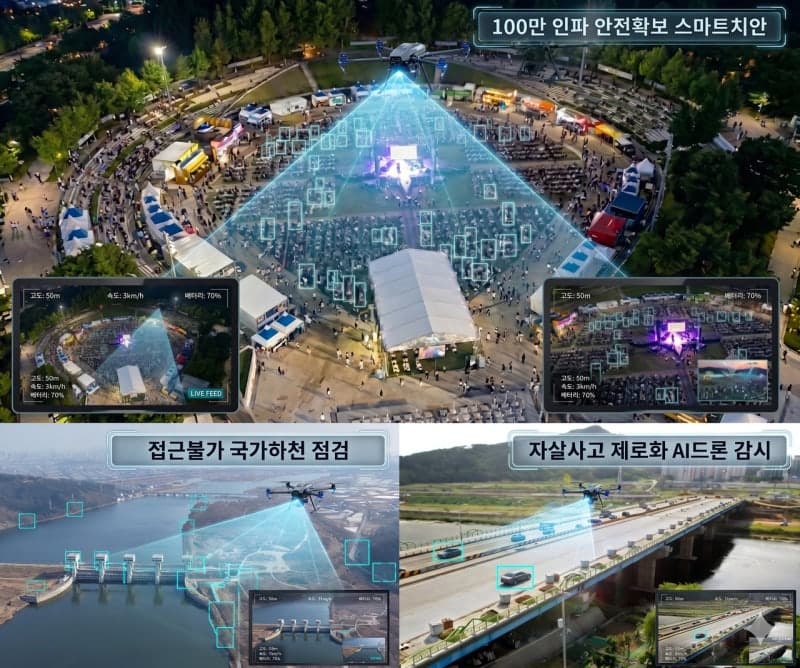 대구시, 7월부터 첨단 AI 드론으로 하천 점검·치안 감시 및 시민 안전 지킨다