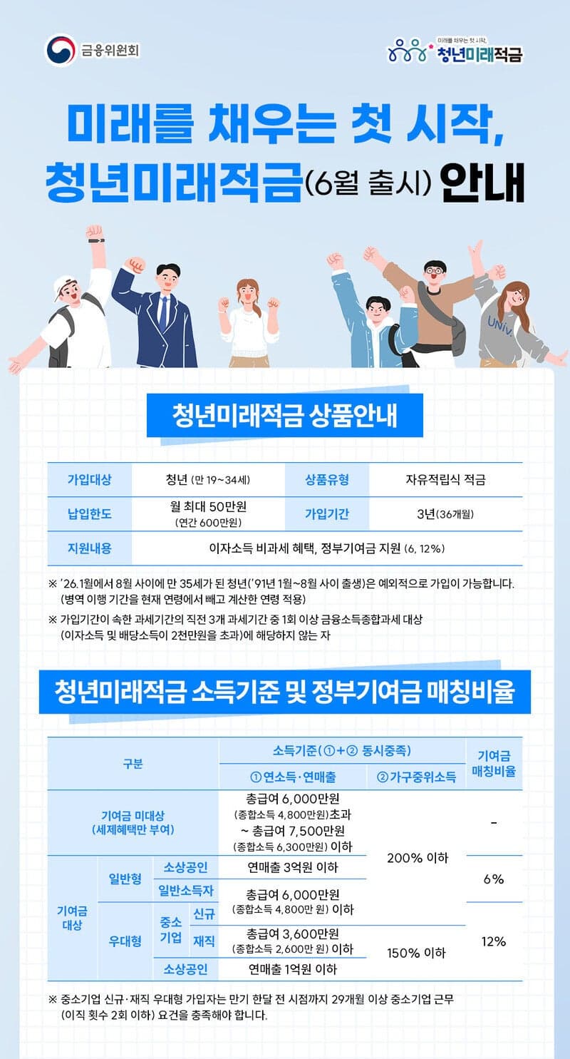 '최고 18% 효과' 청년미래적금, 출시 닷새 만에 100만명 신청