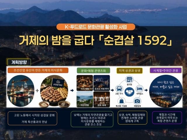 거제시, 문체부 'K-푸드로드' 선정…삼겹살 테마 미식·관광거리 조성