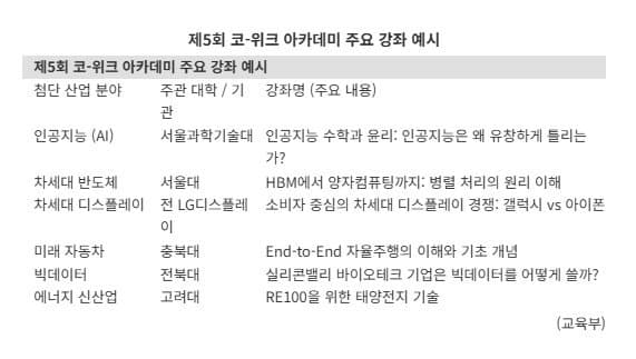 교육부, 67개大 3천명 참여 '팝업 캠퍼스'…대학·전공 장벽 깨고 첨단분야 우수강좌 수강