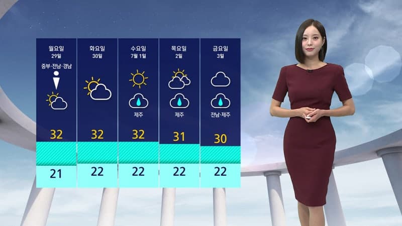 전국 땡볕 더위 계속…오후 서쪽 요란한 소나기, 강한 자외선·오존 주의