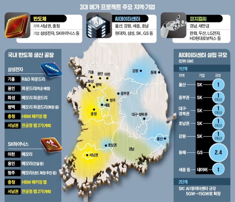 SKT, 15GW AIDC 구축 "AI 연산 수출국 될 것"…2035년까지 1000조 투자