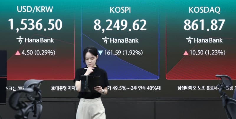 외국인 3조 매도세에 코스피 8200선 공방전…코스닥은 6% 상승세