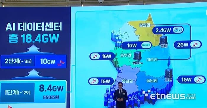 정부-SK·GS·네이버, AI 데이터센터 지역별 구축 박차…2035년까지 1000조 투입