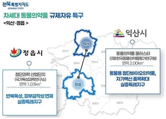 전북 익산·정읍, 전국 최초 '차세대 동물의약품 규제자유특구' 지정