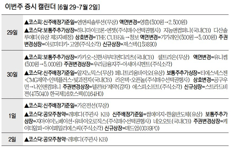 '초정밀 모션제어' 져스텍, 코스닥 데뷔 첫날 공모가 3배 넘었다