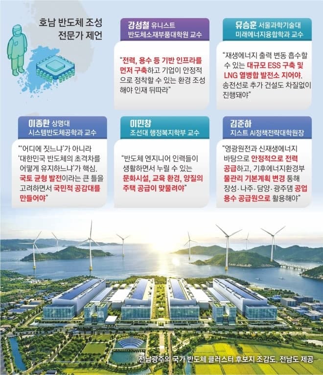 호남, 삼성·SK 800조 투자로 '반도체 허브' 꿈 현실로…AI 반도체 대전환 '날개'