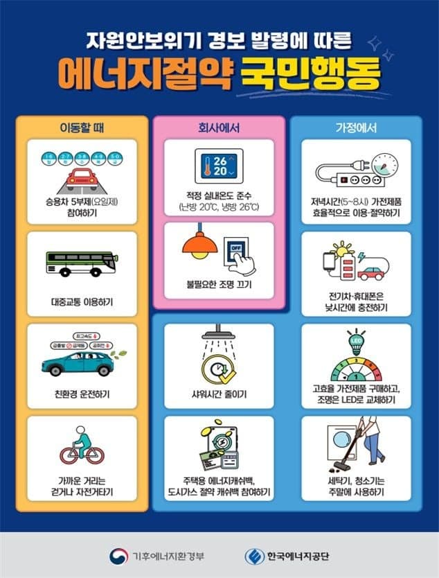 공공기관 승용차 2부제·공영주차장 5부제 7월부터 전면 해제