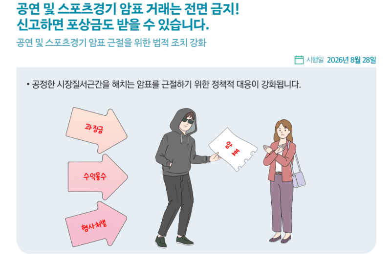 "영화 관람료 6000원 할인" 450만장 풀린다…암표 판매액 최대 50배 과징금