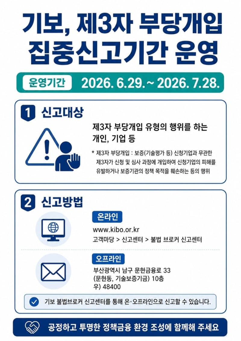 기보, 한 달간 '제3자 부당개입 집중신고기간' 운영…정책자금 브로커 신고 포상금 60만원으로 상향