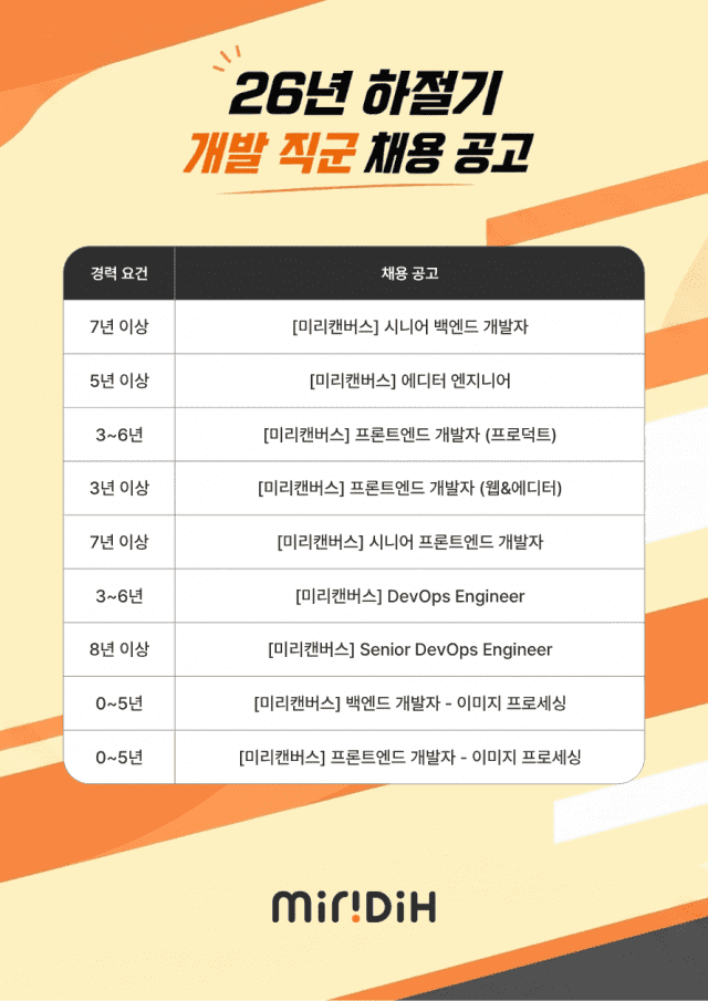 "6년 연속 최대 매출 경신" 미리디, AI 기능 고도화 대응 위해 25개 직무 대규모 인재 채용