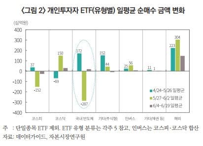 자본연 "삼전·닉스 레버리지 ETF 8조원 몰려…변동성 증폭" 경고