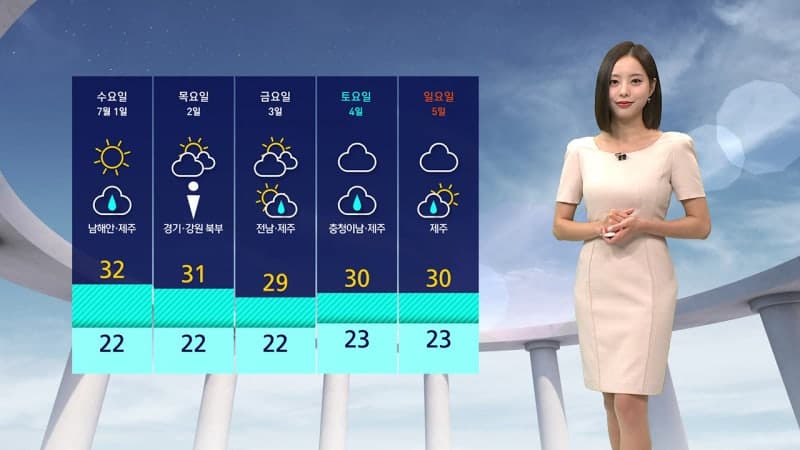 서울 체감 34℃, 수도권·충청 폭염특보…오후 내륙 소나기