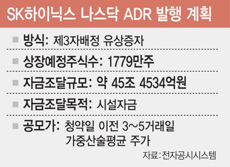 SK하이닉스 ADR, 1500원대 환율 '구원투수' 될까…외환시장 '숨통' 트일까