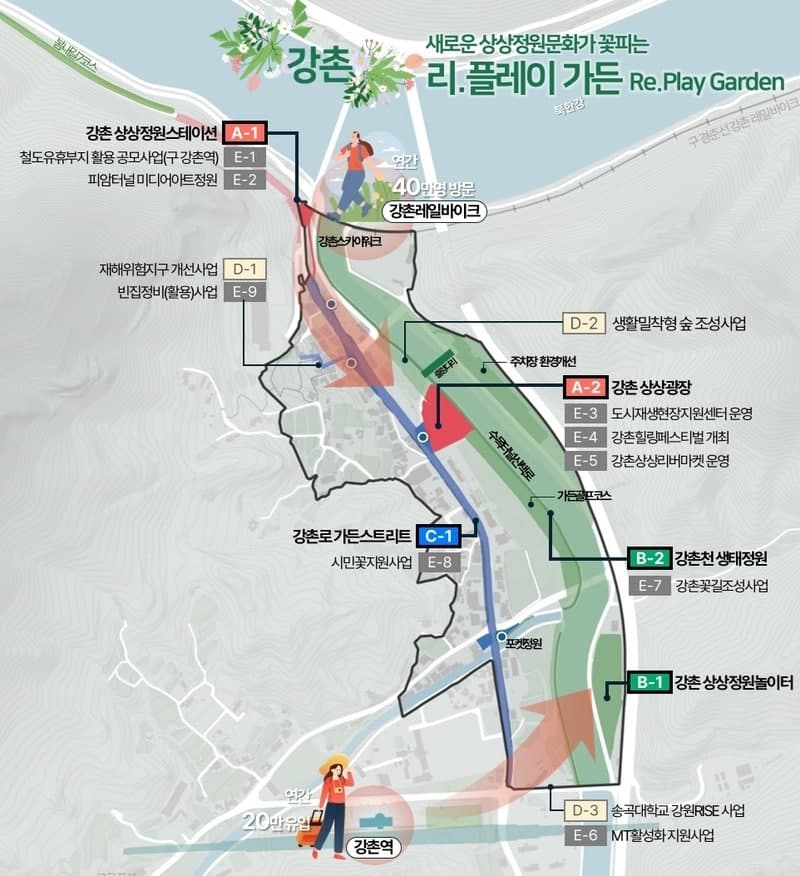 청춘 1번지 강촌, 국토부 지역특화 도시재생 공모 선정…사계절 체류형 관광거점으로 부활한다