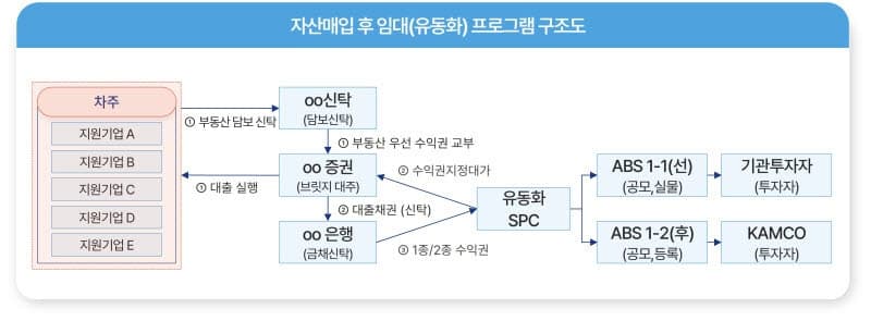박동식 사천시장 "중소기업육성자금 449억원 지원"…하반기 자금난 해소 '청신호'