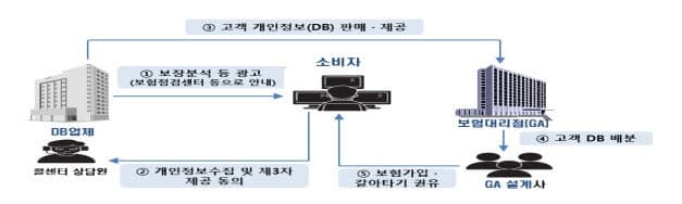 "보험점검센터"는 공공기관이 아닙니다…개인정보 동의 주의보 발령