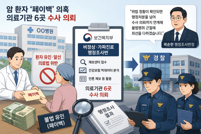 복지부, 암 환자 '페이백' 의심 의료기관 6곳 수사 의뢰
