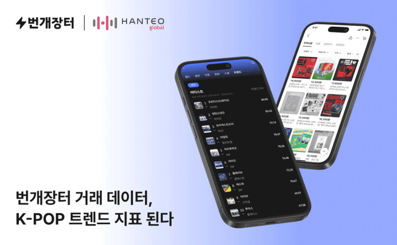 번개장터 K팝 굿즈 거래 데이터, 한터 '트렌드 차트' 지표 된다