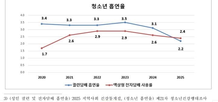 "둘리 신분증"으로 뚫린다…서울 전자담배 자판기 40% 성인 인증 '허술'