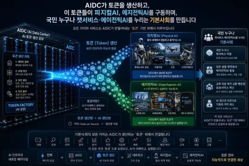 배경훈 부총리 "AI 수익 국민에게 환원"…'AI 강국' 실현 위한 'AI 기본사회' 청사진 제시