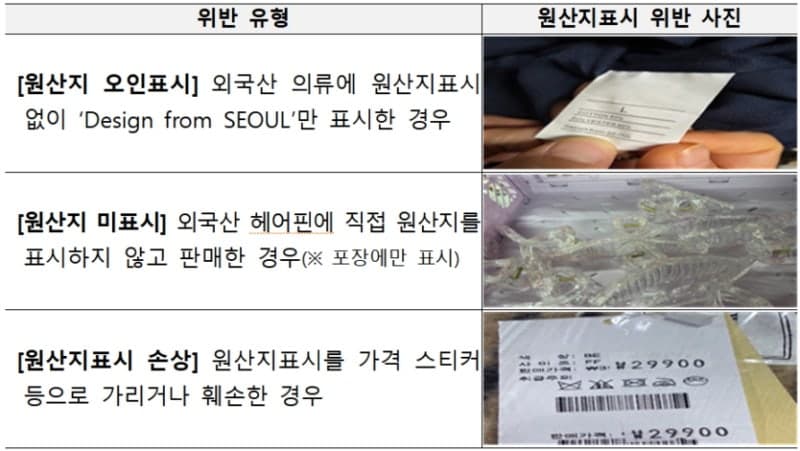 관세청, "생활 속 원산지표시 위반 잡는다"…국민감시단 30여명 공개 모집