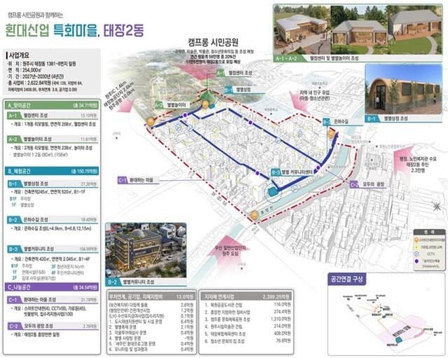 원주 태장2동, 국비 126억 확보 '환대산업 특화마을'로 탈바꿈