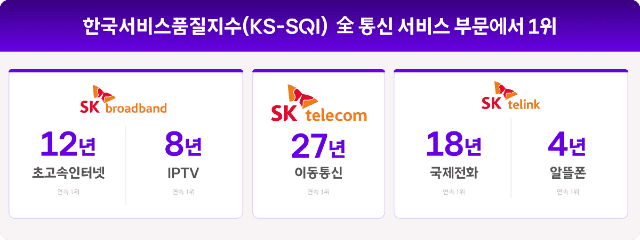 "27년째 정상 지켰다"…SKT, 한국서비스품질지수 27년 연속 1위 '싹쓸이'