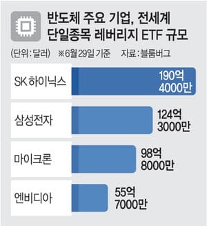 금감원, '증시 변동 뇌관' 레버리지 ETF 제동…운용사 CEO와 대책 논의