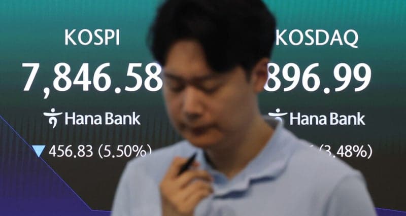 코스피 6%대 급락, 8000선 붕괴…매도 사이드카 발동, 삼성전자·SK하이닉스 급락