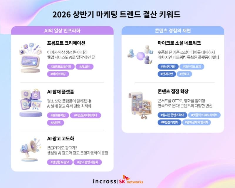 인크로스 "AI가 마케팅도 바꿨다"…상반기 키워드는 'AI 일상화·콘텐츠 경험'
