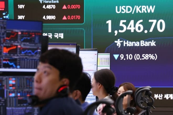 한국씨티은행 "3개월 내 환율 1500원 수준으로 하락" 전망, 반도체 수출이 버팀목