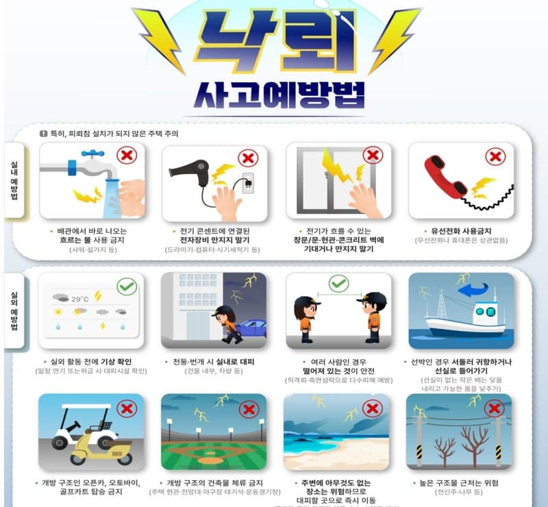 강원소방 "천둥소리 들리면 바로 대피" 낙뢰 피해 주의 당부