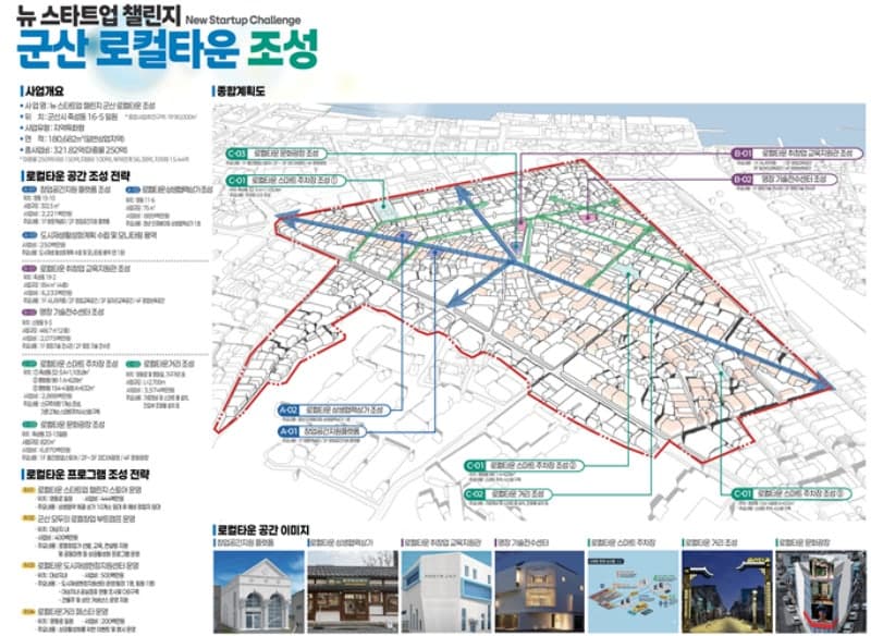 군산시 중앙동2구역, 도시재생 공모 선정…"원도심 재도약" 264억 확보