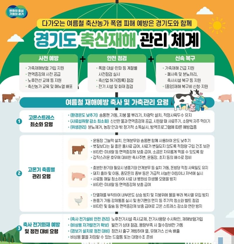 경기도, 폭염·호우 대비 축산재해 관리 체계 구축…농가 선제적 대비 강화 당부