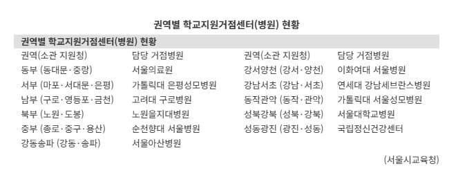 서울시교육청, 위기학생 정신건강 원스톱 지원…정신건강 전문가 학교 찾아간다