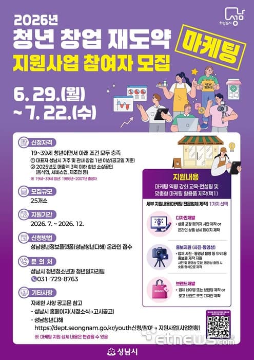 성남시, 청년 창업 25개사에 교육·컨설팅·홍보 제작 지원…"마케팅이 막막하다면" 참여하세요!